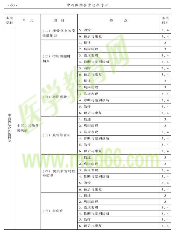 2015年中西醫(yī)結(jié)合骨傷科大綱-專(zhuān)業(yè)知識(shí)與專(zhuān)業(yè)實(shí)踐能力