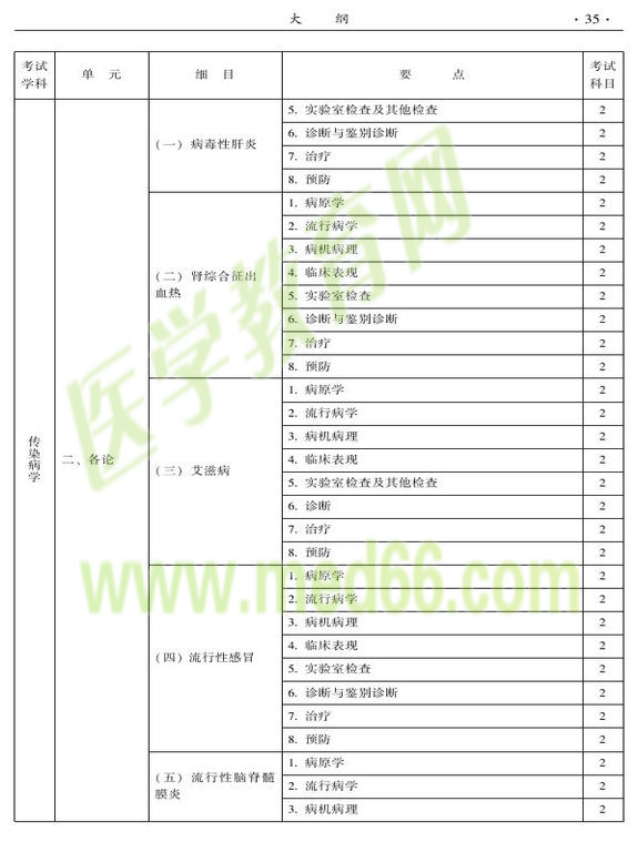 2015年中西醫(yī)結合骨傷科大綱-相關專業(yè)知識