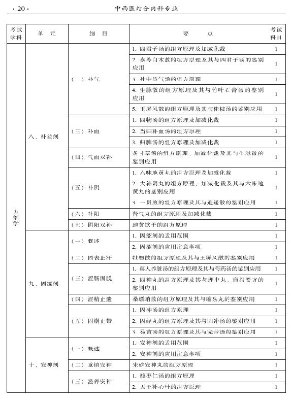 2015年中西醫(yī)結(jié)合內(nèi)科專業(yè)-基礎(chǔ)知識