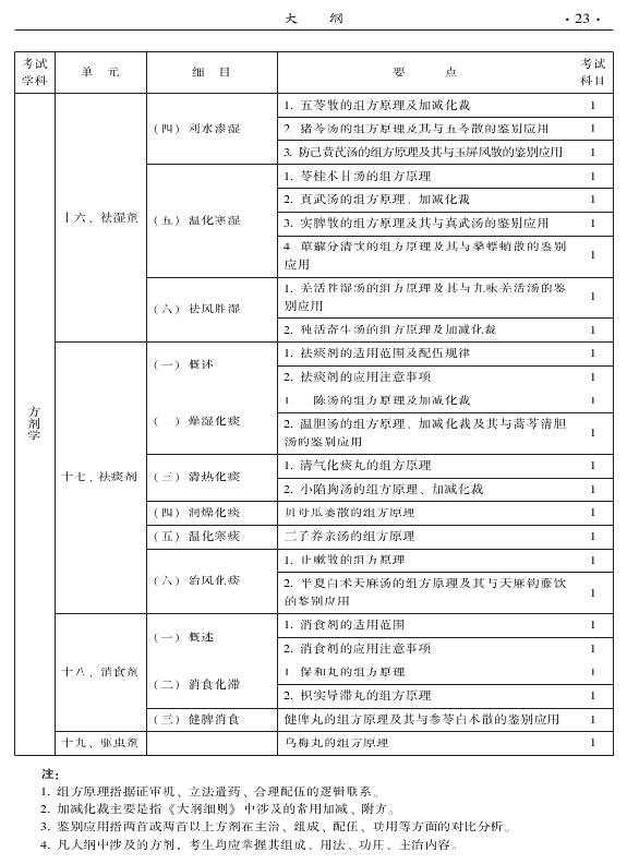 2015年中西醫(yī)結(jié)合內(nèi)科專業(yè)-基礎(chǔ)知識