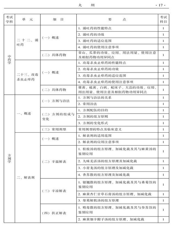 2015年中西醫(yī)結(jié)合骨傷科大綱-基礎(chǔ)知識