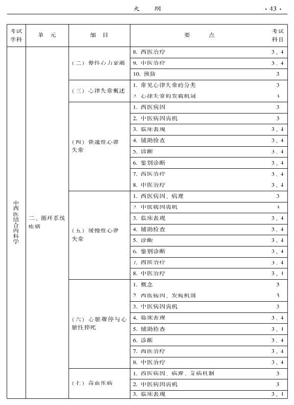 2015年中西醫(yī)結(jié)合內(nèi)科專業(yè)-專業(yè)知識與專業(yè)實踐能力