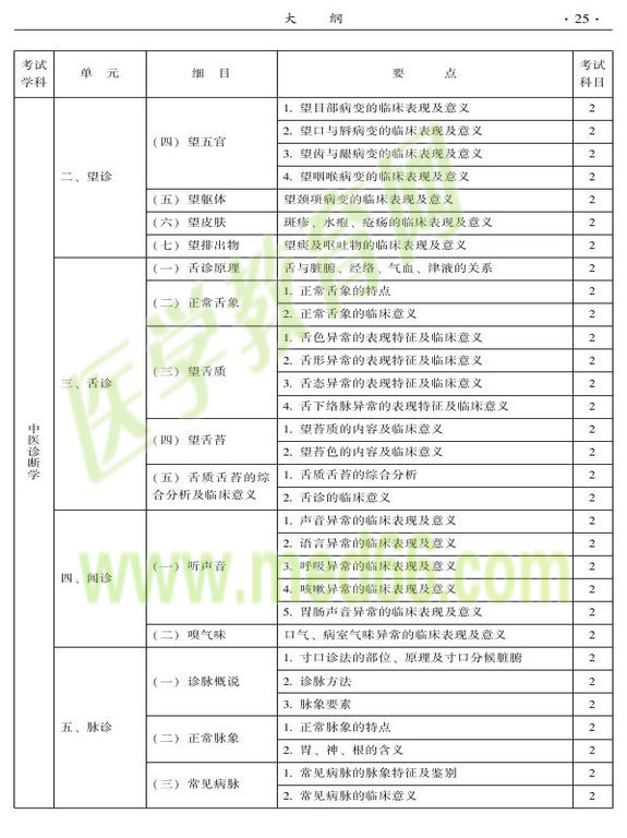 2015年中西醫(yī)結合骨傷科大綱-相關專業(yè)知識