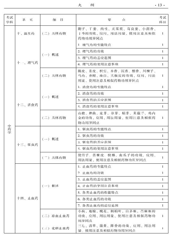 2015年中西醫(yī)結(jié)合內(nèi)科專業(yè)-基礎(chǔ)知識