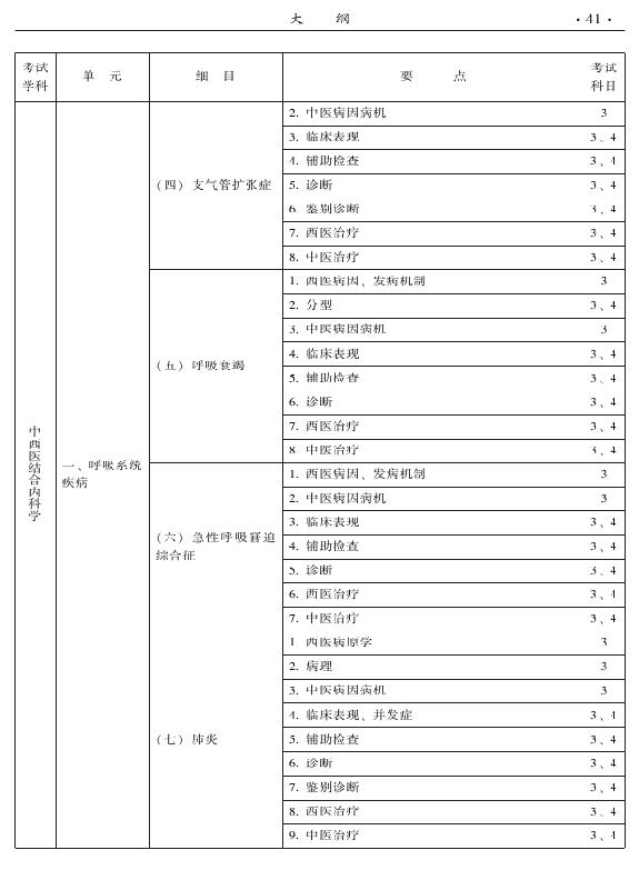 2015年中西醫(yī)結(jié)合內(nèi)科專業(yè)-專業(yè)知識與專業(yè)實踐能力