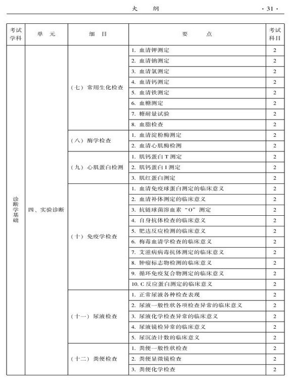 2015年中西醫(yī)結合骨傷科大綱-相關專業(yè)知識