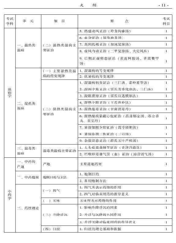 2015年中醫(yī)骨傷科專業(yè)考試大綱-基礎(chǔ)知識