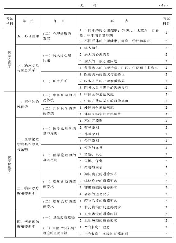 2015年中醫(yī)骨傷科專業(yè)考試大綱-相關專業(yè)知識