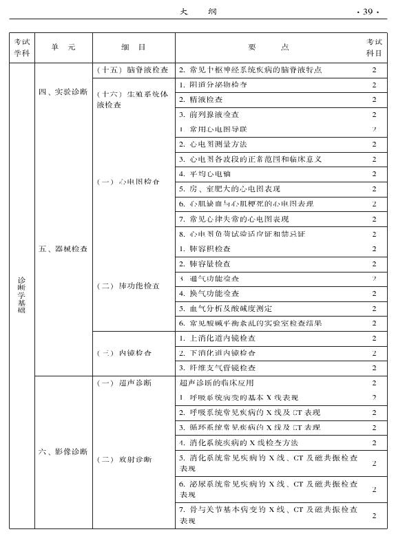 2015年中醫(yī)骨傷科專業(yè)考試大綱-相關專業(yè)知識