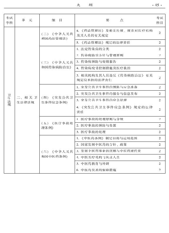 2015年中醫(yī)骨傷科專業(yè)考試大綱-相關專業(yè)知識