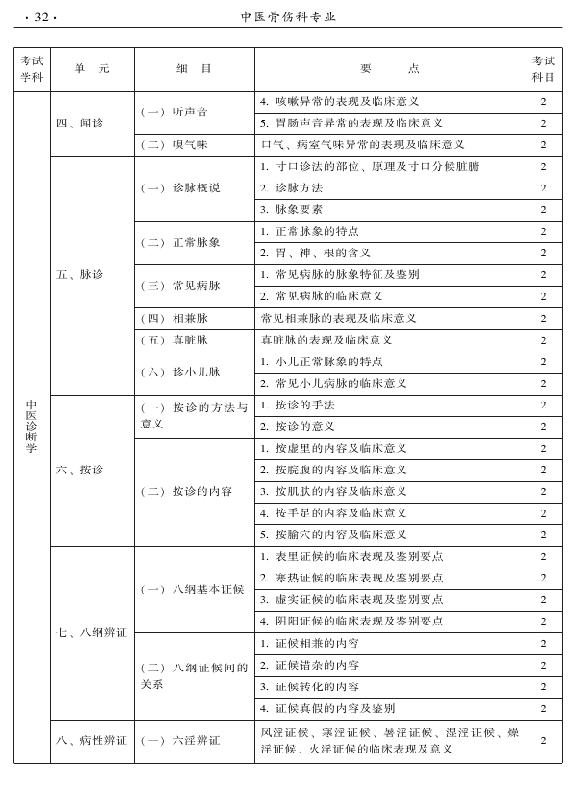 2015年中醫(yī)骨傷科專業(yè)考試大綱-相關專業(yè)知識