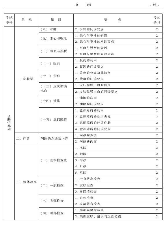 2015年中醫(yī)骨傷科專業(yè)考試大綱-相關專業(yè)知識