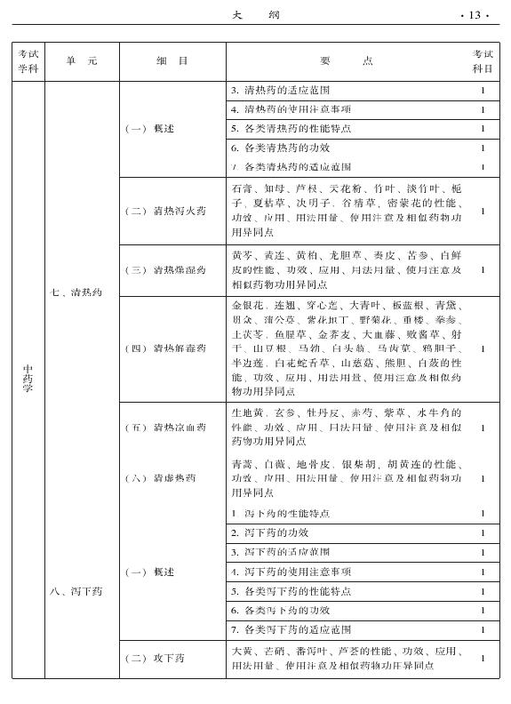 2015年中醫(yī)骨傷科專業(yè)考試大綱-基礎(chǔ)知識