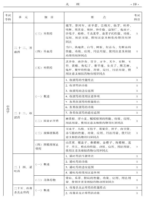 2015年中醫(yī)骨傷科專業(yè)考試大綱-基礎(chǔ)知識