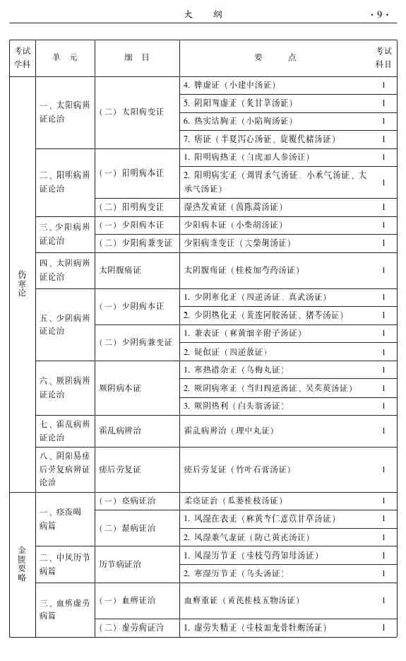 2015年中醫(yī)推拿主治醫(yī)師大綱