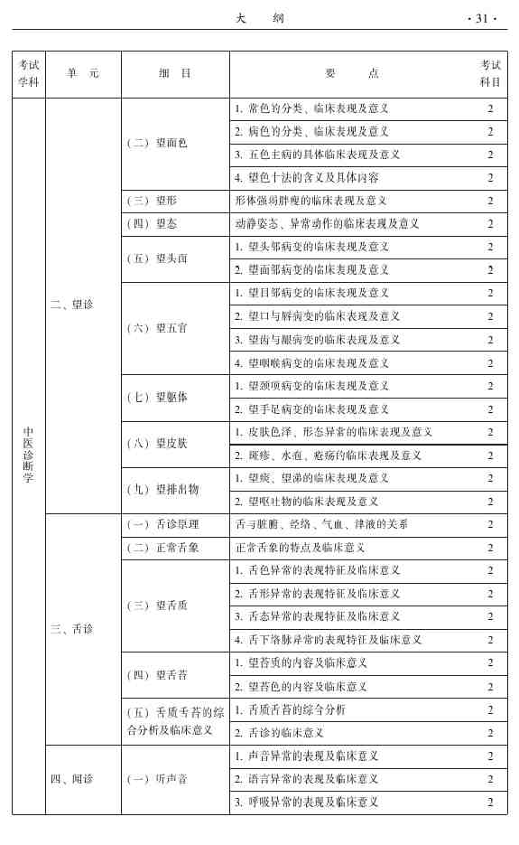 2015年中醫(yī)外科主治醫(yī)師大綱