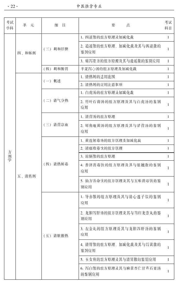 2015年中醫(yī)推拿主治醫(yī)師大綱