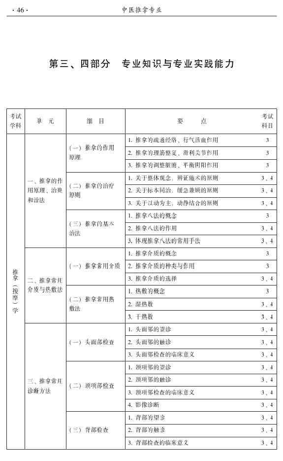 2015年中醫(yī)推拿主治醫(yī)師大綱