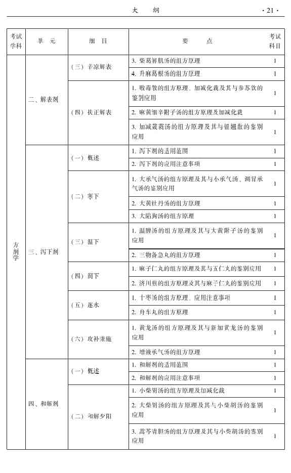 2015年中醫(yī)推拿主治醫(yī)師大綱