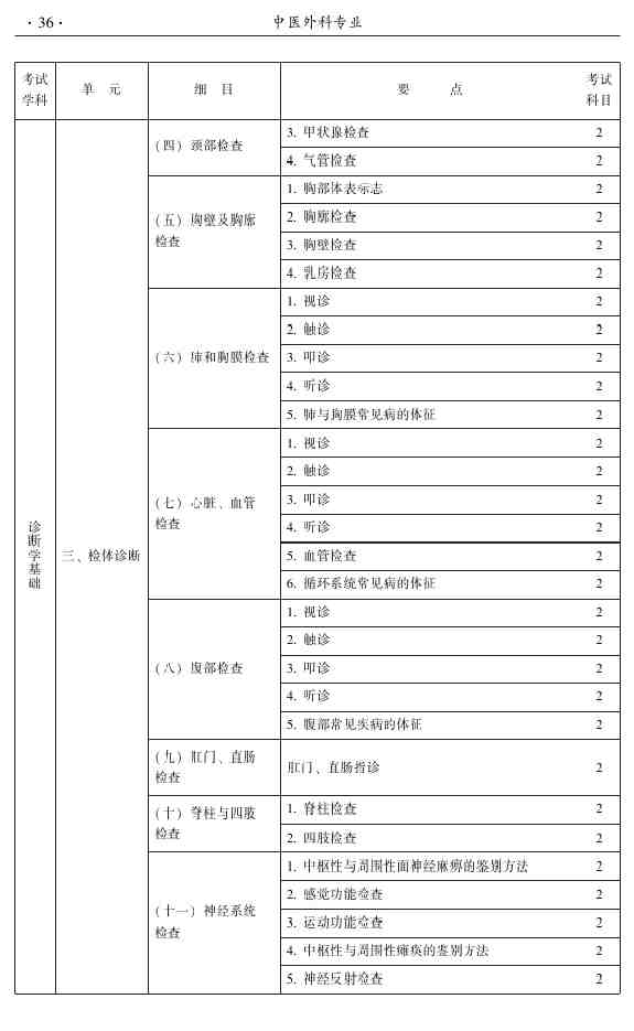 2015年中醫(yī)外科主治醫(yī)師大綱