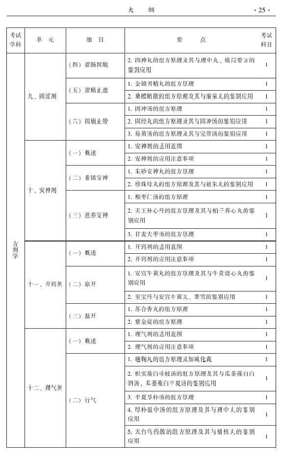 2015年中醫(yī)推拿主治醫(yī)師大綱