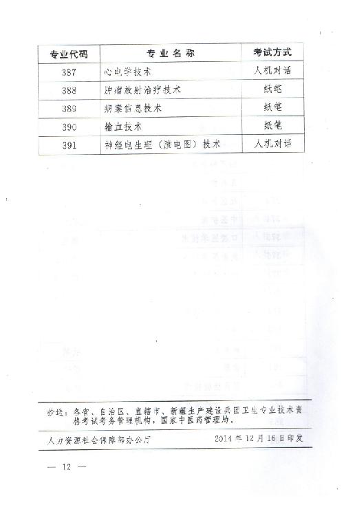 關(guān)于2015年度衛(wèi)生專業(yè)技術(shù)資格考試有關(guān)問(wèn)題的通知