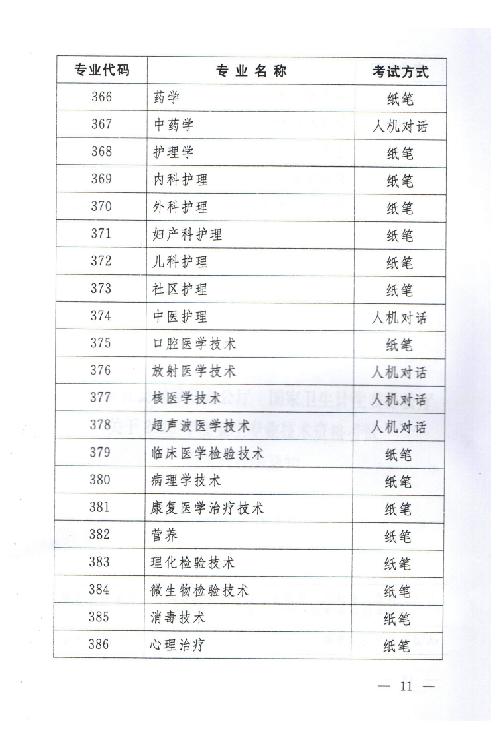 關(guān)于2015年度衛(wèi)生專業(yè)技術(shù)資格考試有關(guān)問(wèn)題的通知