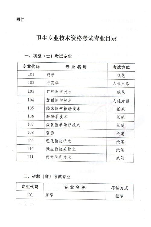 關(guān)于2015年度衛(wèi)生專業(yè)技術(shù)資格考試有關(guān)問(wèn)題的通知