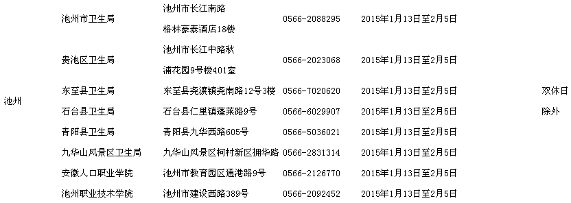 安徽池州2015護(hù)士資格考試現(xiàn)場報名時間