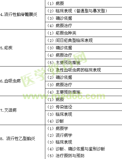 2015年臨床助理醫(yī)師《傳染病、性傳播疾病》考試大綱