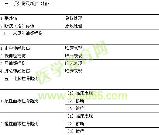 2015年臨床助理醫(yī)師《運動系統(tǒng)》考試大綱