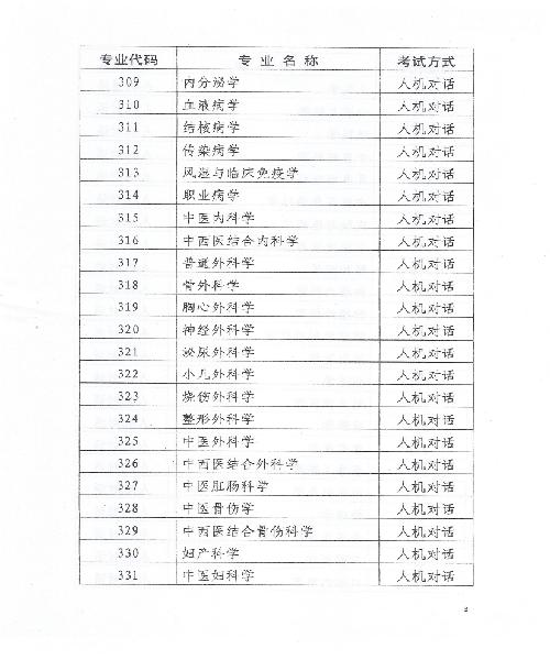 2015年天津衛(wèi)生資格考試報(bào)名時(shí)間