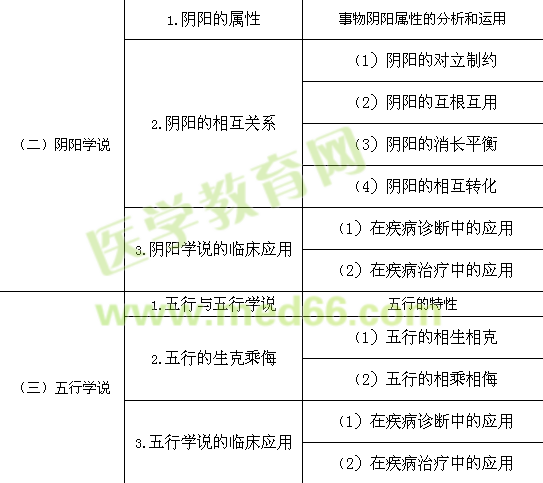 2017年執(zhí)業(yè)藥師考試大綱-中藥學綜合知識與技能