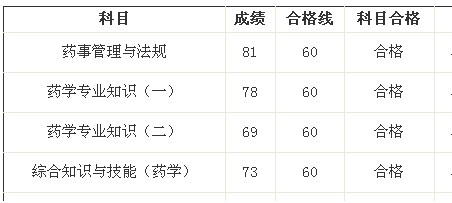 我的執(zhí)業(yè)藥師之路--天道酬勤，貴在堅持（xiaoxigua0809）