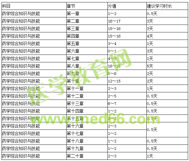 藥學(xué)綜合知識與技能