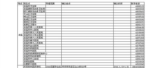 2016遼寧本溪、丹東衛(wèi)生資格考試考點及現(xiàn)場確認(rèn)通知