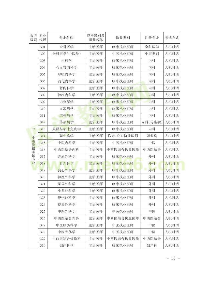 貴州省2016年衛(wèi)生資格考試報名通知