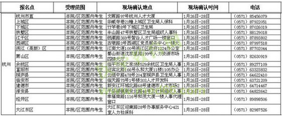 浙江杭州市各區(qū)縣2016年衛(wèi)生資格考試報(bào)名時(shí)間與地點(diǎn)等通知