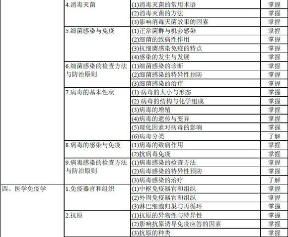 輸血技術(shù)專業(yè)中級(jí)職稱考試大綱