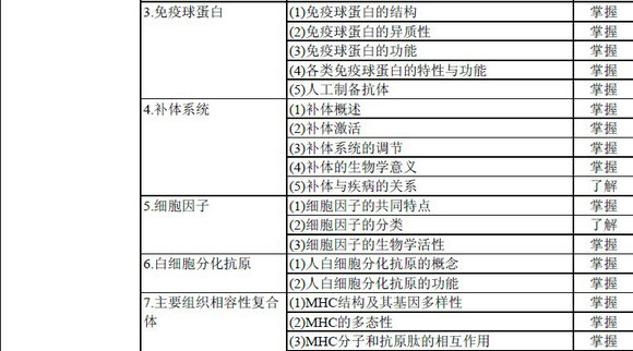 輸血技術(shù)專業(yè)中級(jí)職稱考試大綱