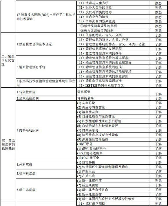 2016年輸血技術(shù)專業(yè)中級職稱考試大綱