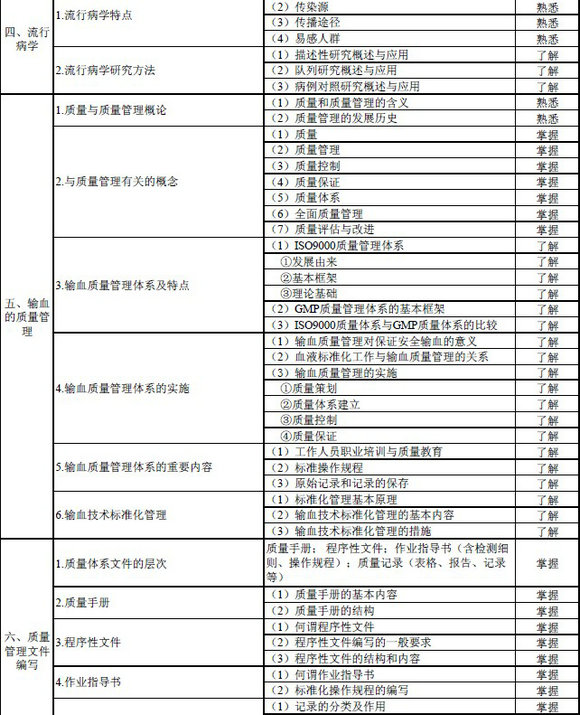 2016年輸血技術(shù)專業(yè)中級職稱考試大綱