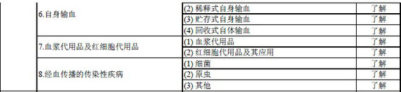 2016年輸血技術(shù)專業(yè)中級職稱考試大綱