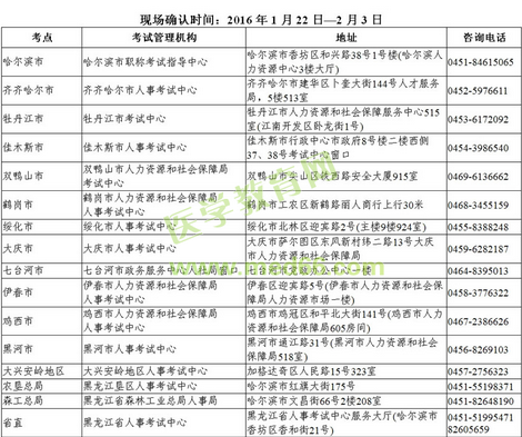 黑龍江牡丹江市2016年衛(wèi)生資格考試現(xiàn)場審核時間及地點通知