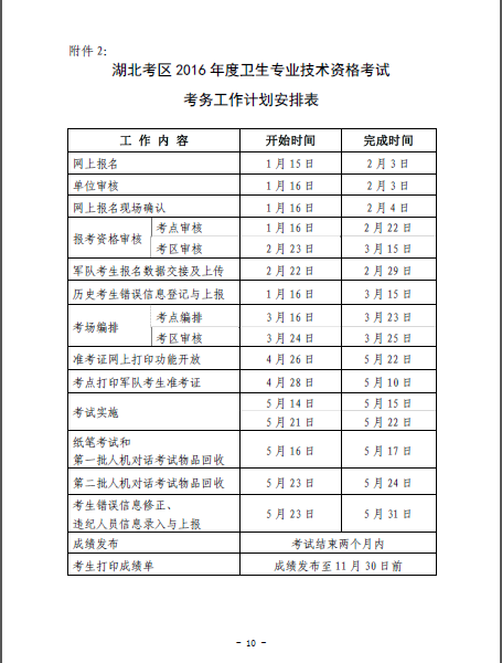 2016年湖北省襄陽市衛(wèi)生資格考試報(bào)名時(shí)間