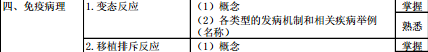 病理學2016年主治醫(yī)師考試大綱-基礎知識