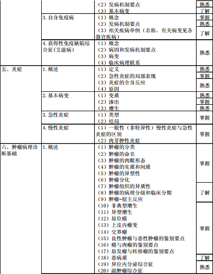 病理學2016年主治醫(yī)師考試大綱-基礎知識