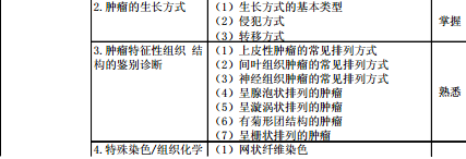 病理學2016年主治醫(yī)師考試大綱-基礎知識