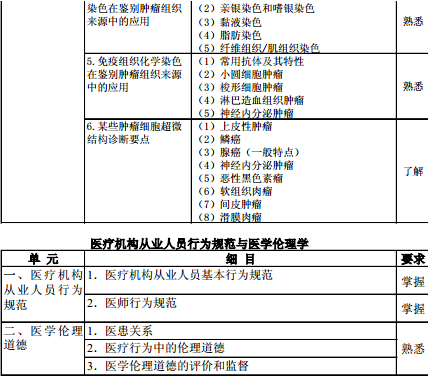 病理學2016年主治醫(yī)師考試大綱-基礎知識