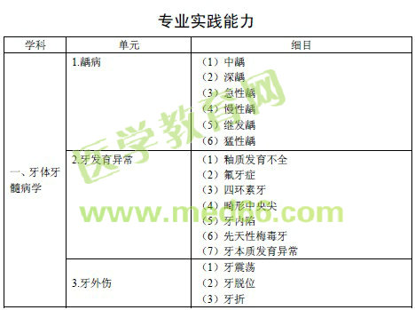 2016年口腔內(nèi)科主治醫(yī)師考試大綱